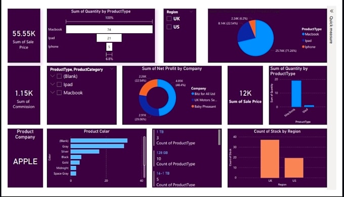 prepare dash board on power bi