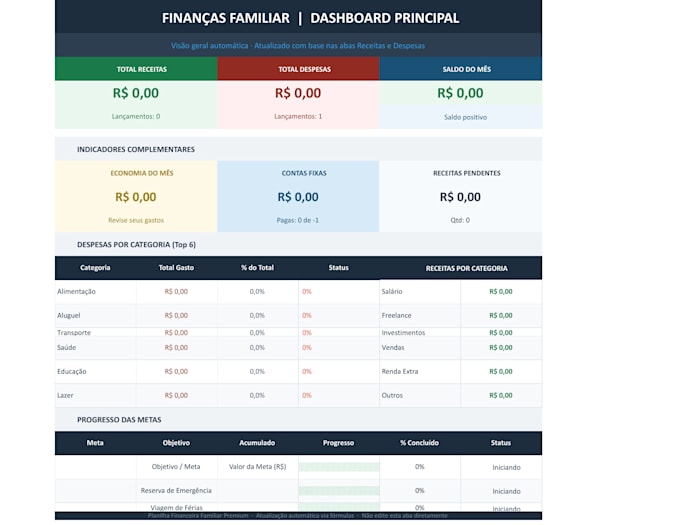 build google sheets KPI dashboards
