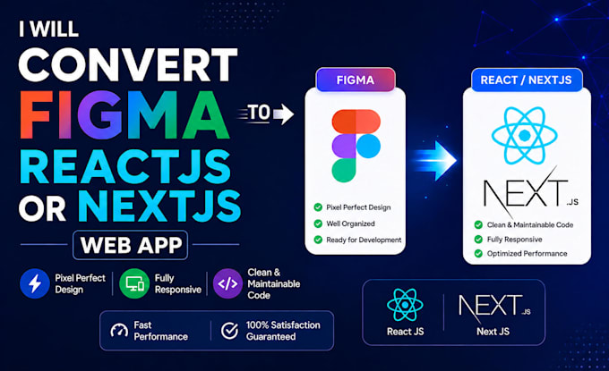 convert figma to reactjs or nextjs web app