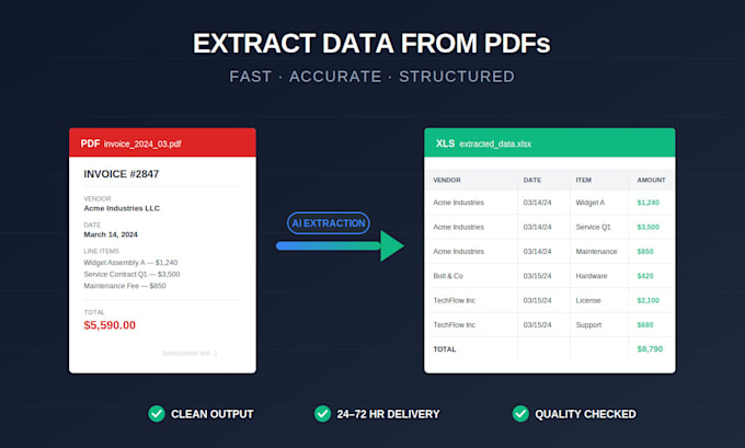 extract data in pdfs, invoices, contracts into spreadsheets