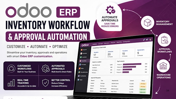 customize odoo erp inventory workflow and approval automation