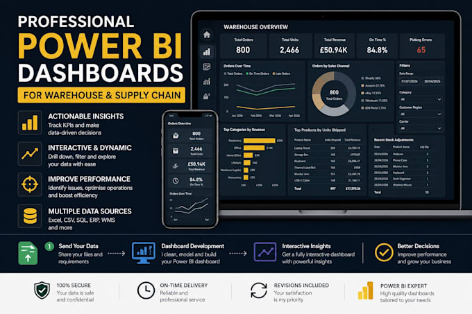 create a warehouse KPI dashboard in power bi
