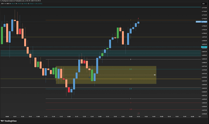 help you understand price action and create a trading plan