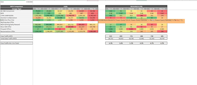 create a professional excel dashboard and data analysis report for your business