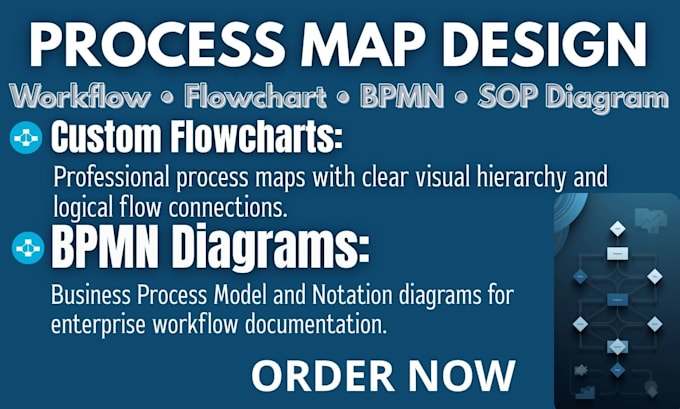 design process mapflow diagram workflow or flowchart sop bpmn in lucidchart org