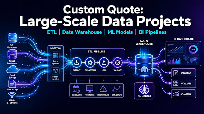 provide a custom quote for your large scale data project