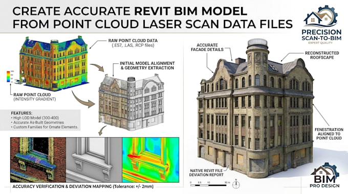 create accurate revit bim model from point cloud laser scan data files