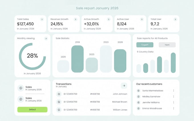 Create professional power bi dashboards and reports by Pathaksolutions ...