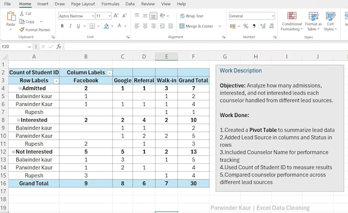 create excel pivot tables and summary reports