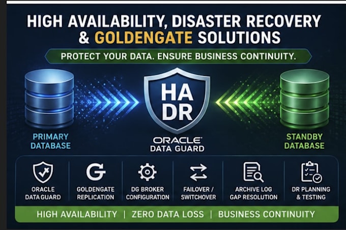 setup oracle dataguard, goldengate replication and disaster recovery solutions