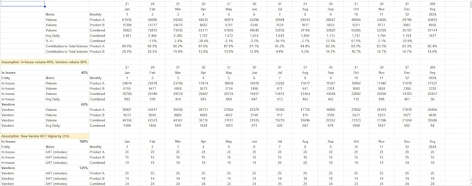 create or optimize your excel KPI dashboard for operations or call center