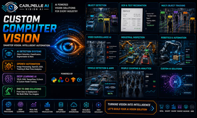 develop custom ai computer vision and opencv automation