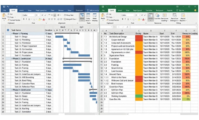 create gantt chart and project plan with microsoft project or excel