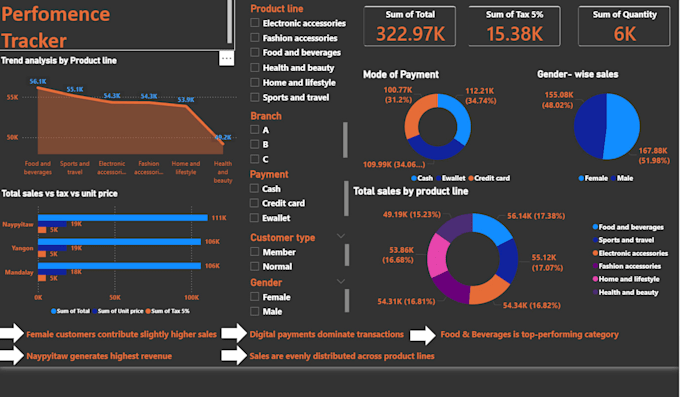 create professional excel dashboard for business