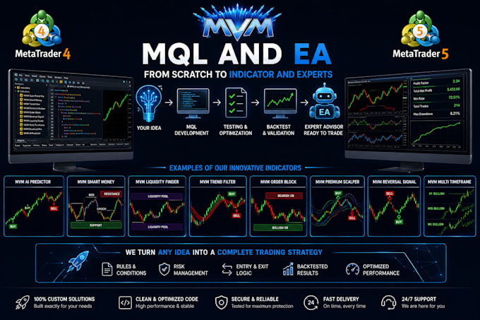 develop custom mql4 mql5 indicators and expert advisors