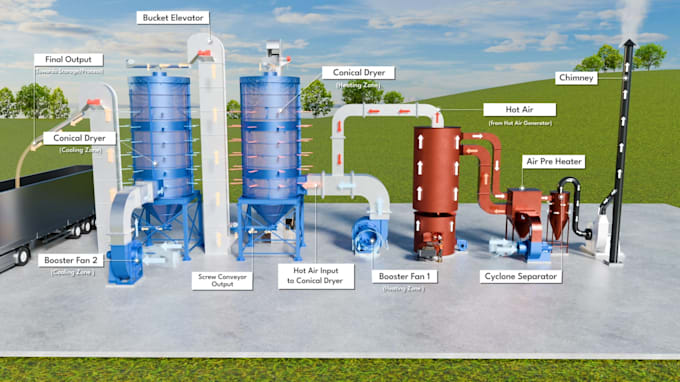 create industrial and mechanical 3d explainer animations
