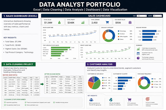 do data entry, data cleaning , excel and data analysis