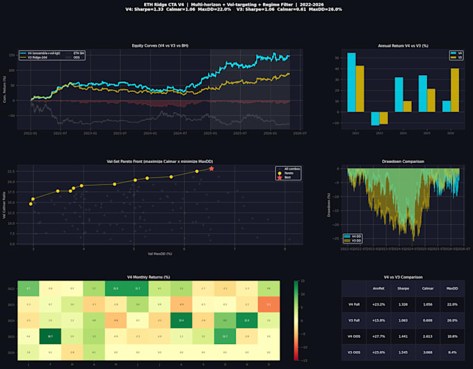 develop a quantitative trading strategy with python