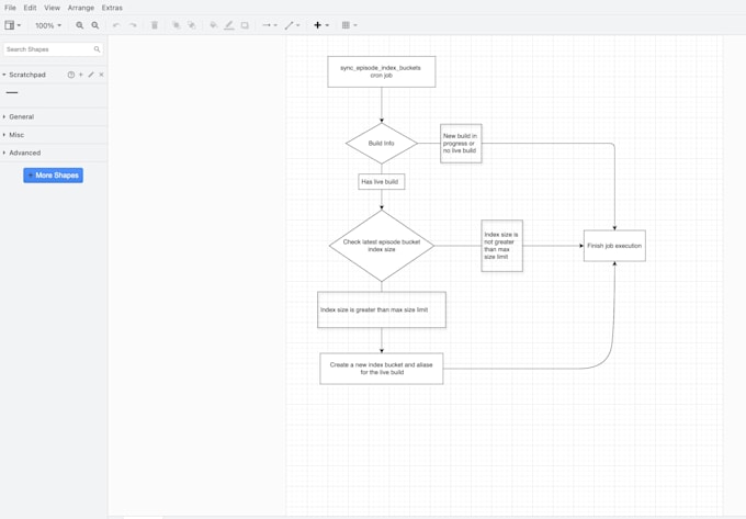 build scalable backend apis in go