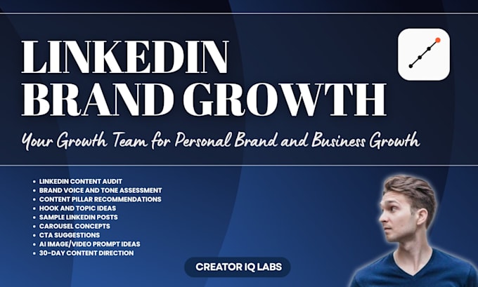 create a linkedin founder content audit for your brand