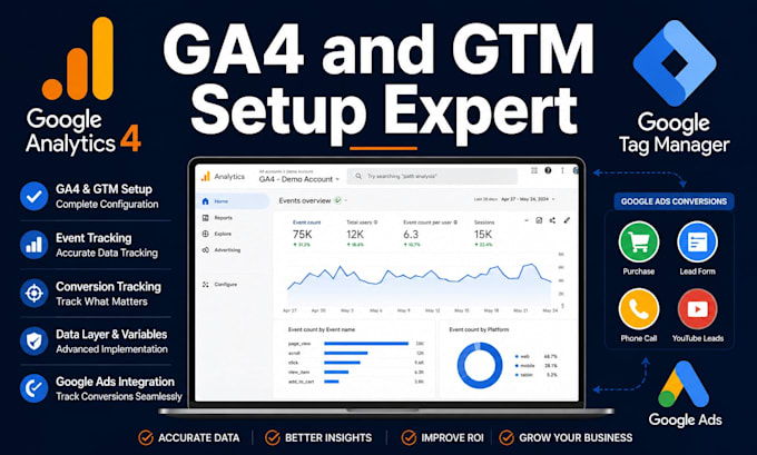 setup google analytics 4, GTM and conversion tracking for website