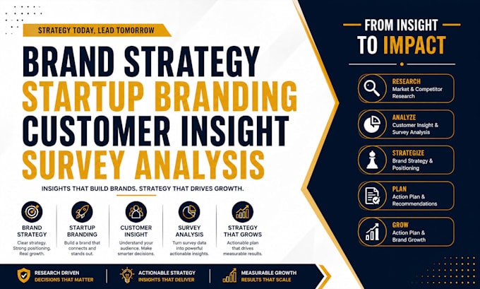 create brand strategy, startup branding, and customer insight support