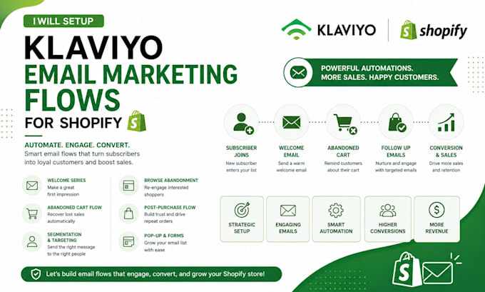 setup email marketing flows for shopify