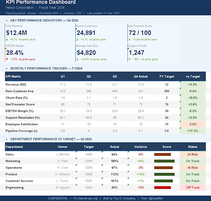 build a custom excel tracker, dashboard, or business tool