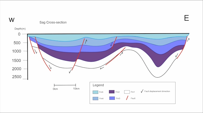 create scientific figures for academic purposes
