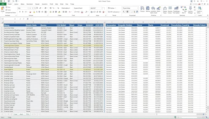 create advanced excel spreadsheets with complex formulas and automation