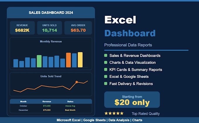 create a professional excel sales dashboard and data report