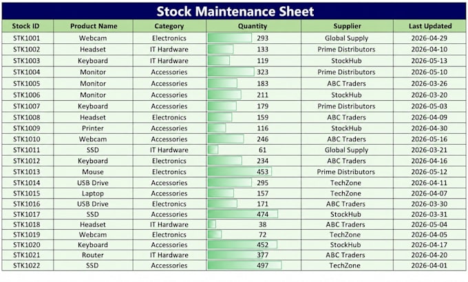 clean, format, merge, split excel data