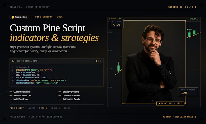 program a custom tradingview pine script strategy or indicator