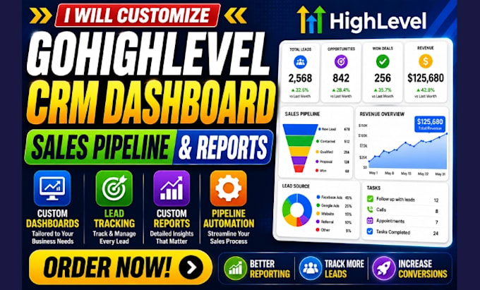 customize gohighlevel crm dashboard and sales pipeline and reports