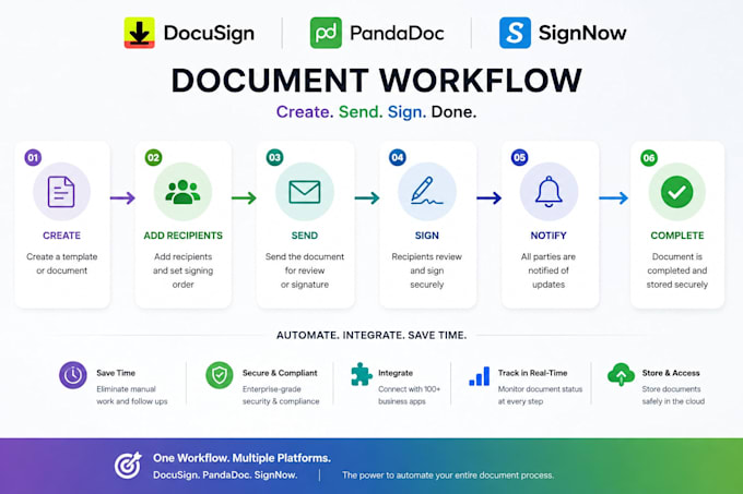 provide sharepoint customization with spfx platform