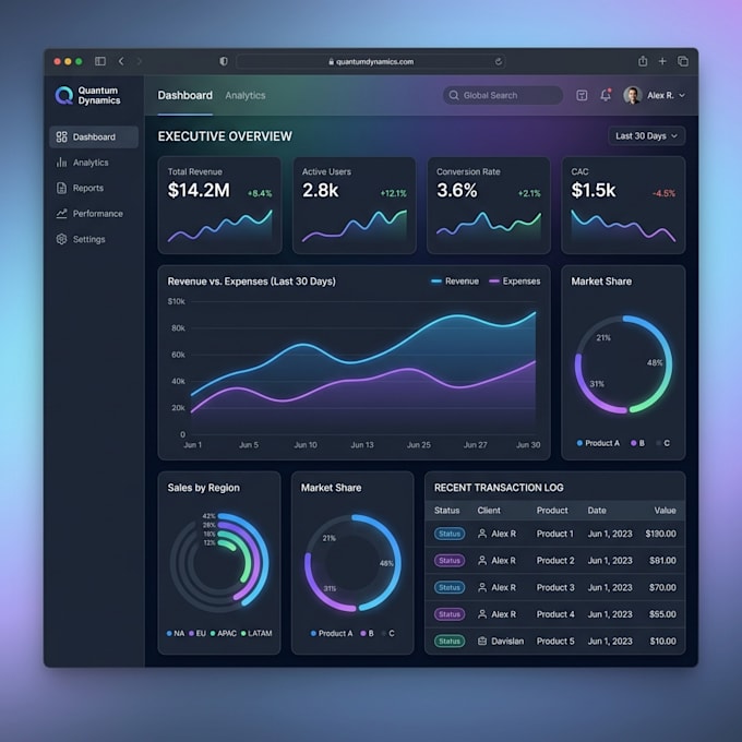 build custom r shiny dashboards and interactive data visualizations