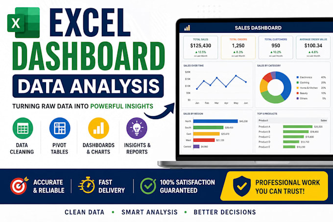 do excel data analysis, dashboards, and reports