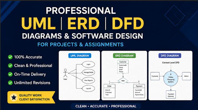 create professional uml diagrams, use case and erd designs