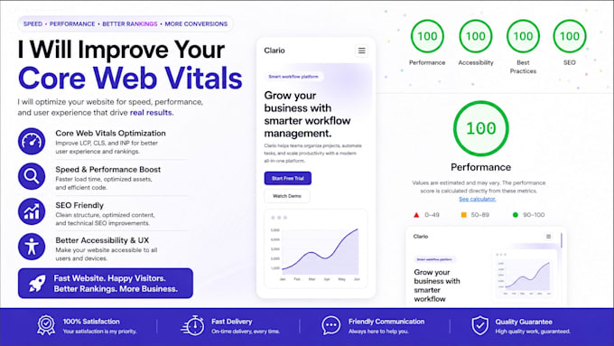 optimize your website speed for better conversions
