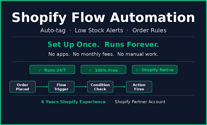 set up shopify flow automation for your shopify store