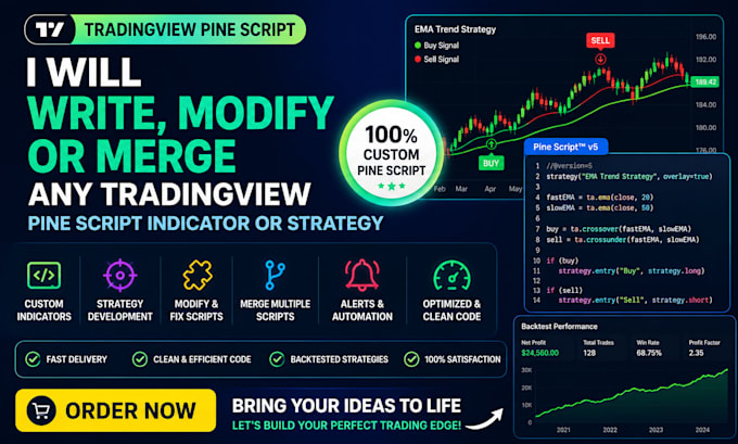write, modify or merge any tradingview pine script indicator or strategy