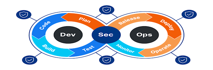 provide AWS azure cloud support, devops services and server management