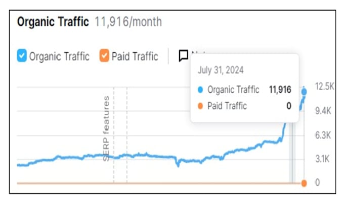 do SEO keyword research and on page optimization