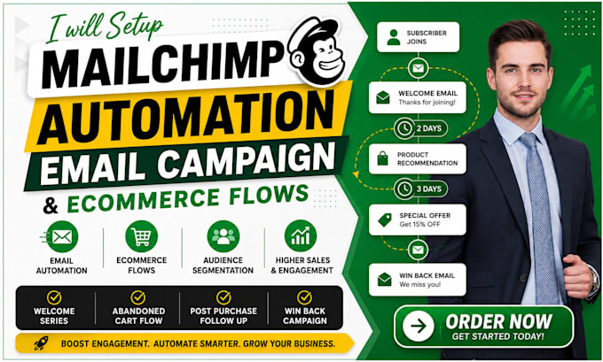 setup mailchimp automation email campaign and ecommerce flows