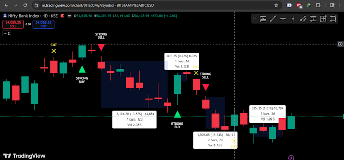 create or modify custom tradingview pine script indicators and alerts