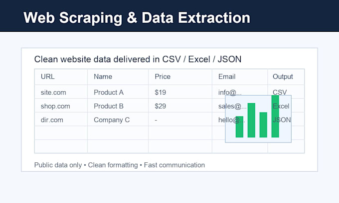 extract website data into CSV or excel