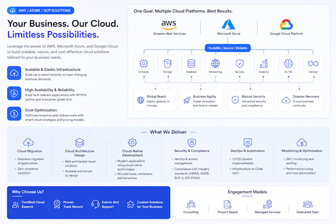 architect enterprise cloud solutions with devops automation
