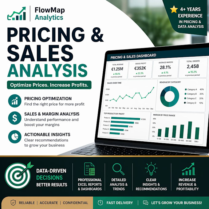 analyze your pricing strategy and sales data to increase profit