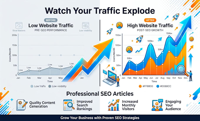write SEO blog posts, articles and website content that ranks on google