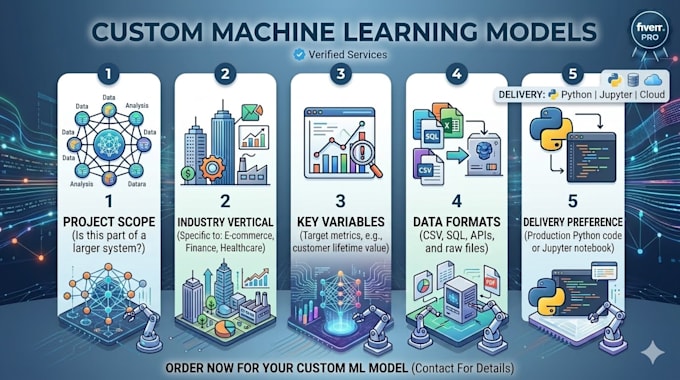 build a customer churn prediction model in python